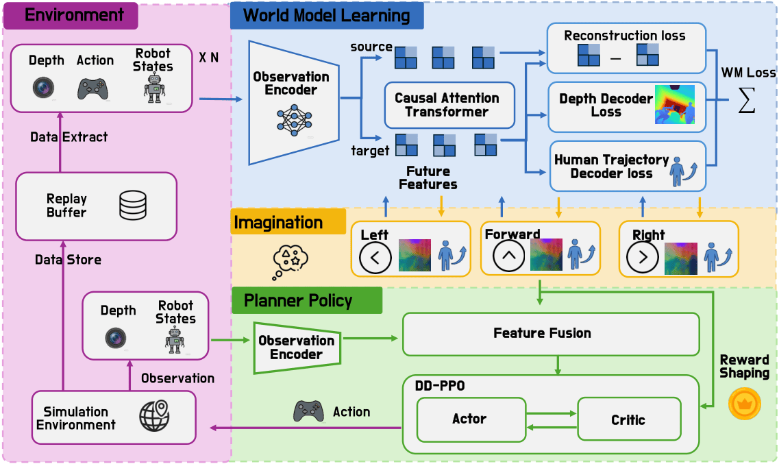Overview of the NavThinker framework