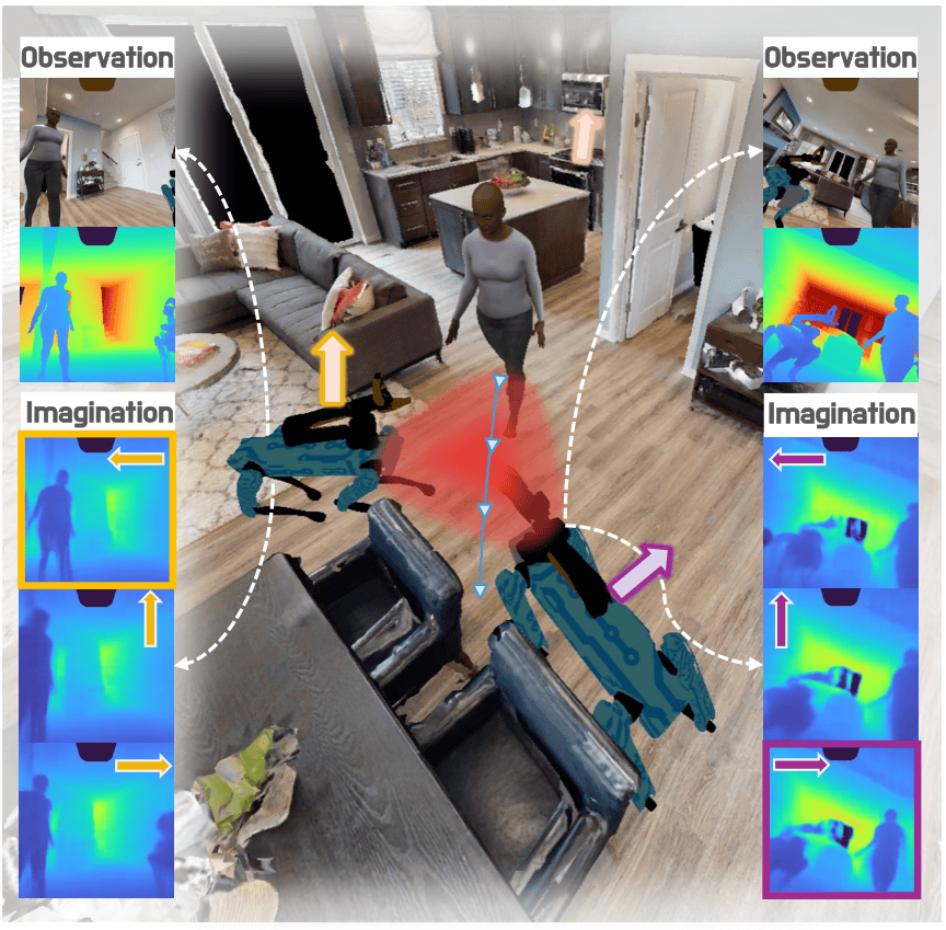 NavThinker: future-aware social navigation